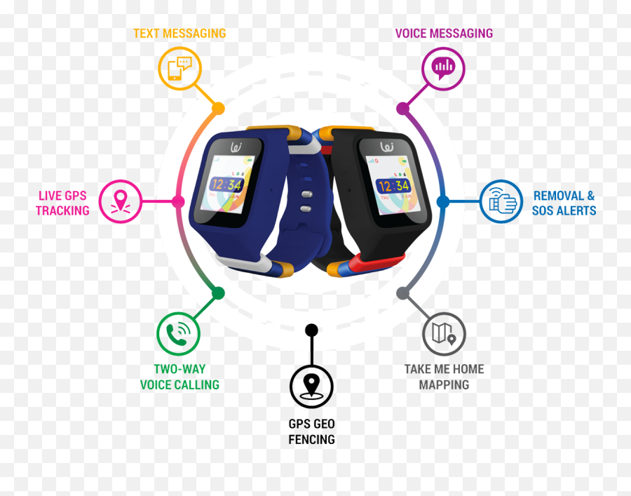 Wizard Watch For Children The Wizard Watch - Smart Device Emoji,New Emojis For Gizmo Wizard Watch For Children The Wizard Watch - Smart Device Emoji,New Emojis For Gizmo
