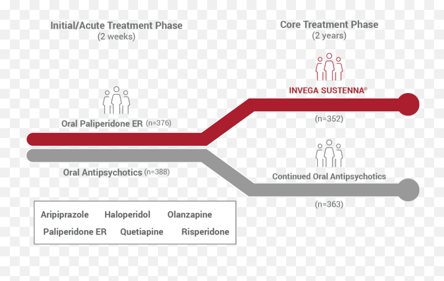 Recently Diagnosed Study - Risperidone Vs Paliperidone Emoji,Schizophrenia & Emotions