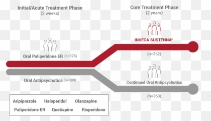 Recently Diagnosed Study - Risperidone Vs Paliperidone Emoji,Schizophrenia & Emotions