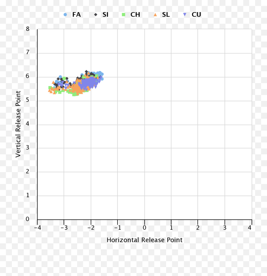 Prospects Week 2019 - Dot Emoji,Bill Murray With All Types Of Emotion During Mlb Postseason