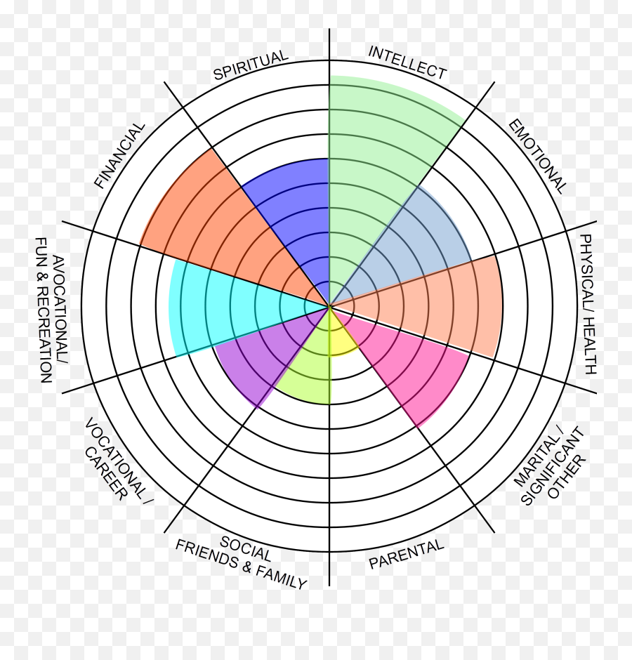 2020 Emoji,Wheel Of Emotions When High 2020 Emoji,Wheel Of Emotions When High