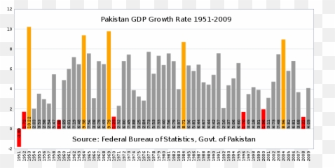 Pakistanu0027s Economic History 101 Emoji,Jews Did 9/11 Emoticon Microsoft Office