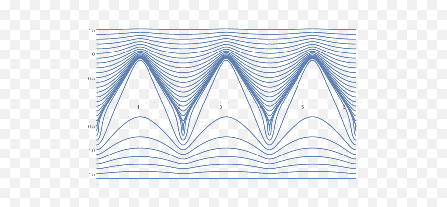 Atdotde February 2019 Emoji,Particle Of Emotion