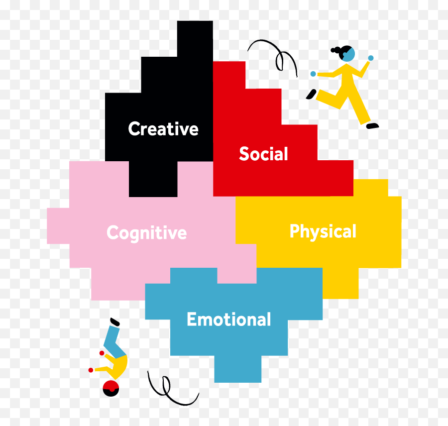 Skills For Holistic Development - The Lego Foundation Tribal Elements Logo Emoji,List Of Emotions For Kids