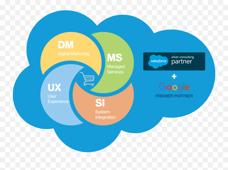 Salesforce Commerce Cloud Architecture - Salesforce Unified Ecommerce Emoji,Cisco Jabber Emoji Cheat Sheet