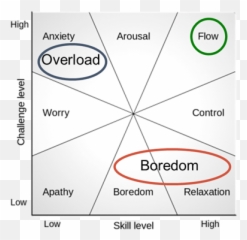 Objective Measures Of Flow Experience - Dot Emoji,Heatmap Emotion Flow