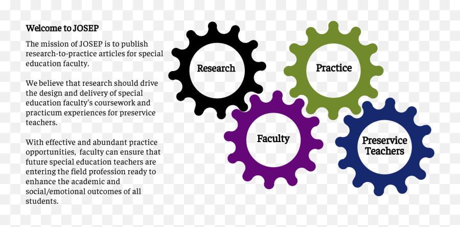 Journal Of Special Education Preparation - Cogs Clipart Emoji,Emotions Of Behavior Management Journal