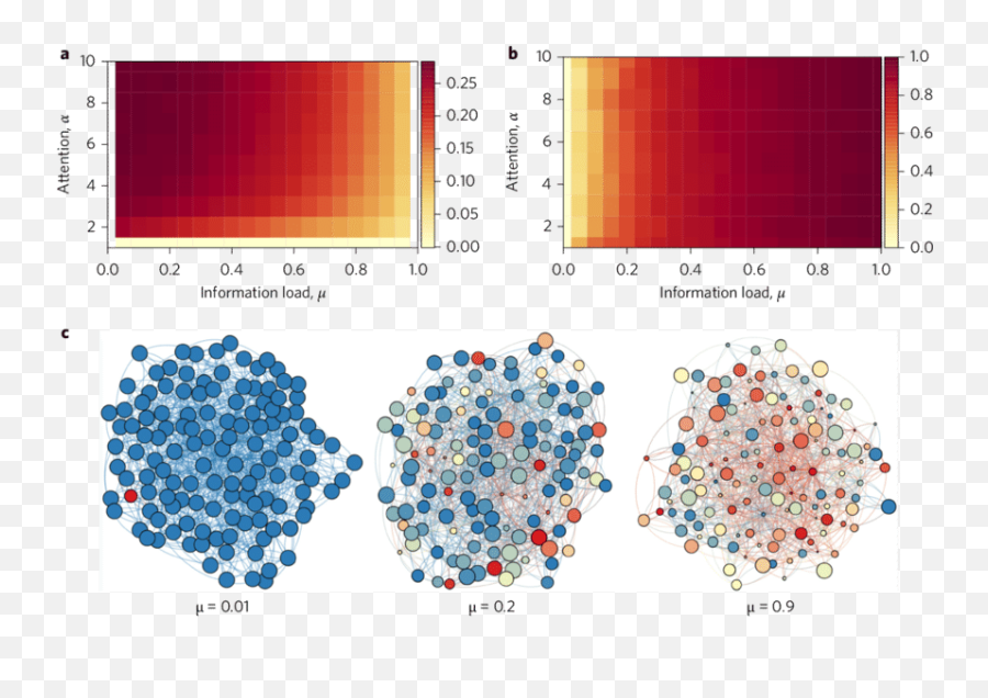 Discriminative Power And Diversity A Discriminative Power Emoji,Meme Decision Making From Emotions