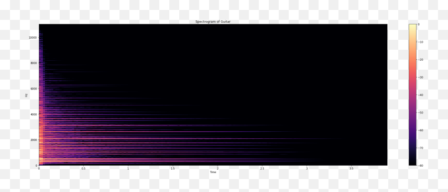 Learning From Audio Spectrograms By Adam Sabra - Vertical Emoji,Audio Waves Emotion