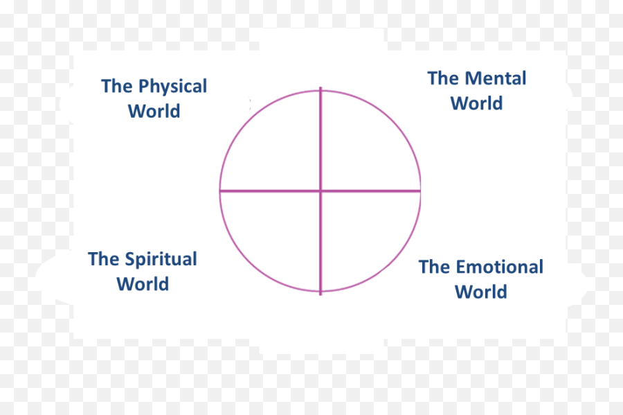 2017 - Dot Emoji,Four Emotion Quadrants