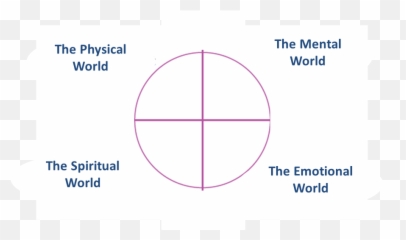 2017 - Dot Emoji,Four Emotion Quadrants