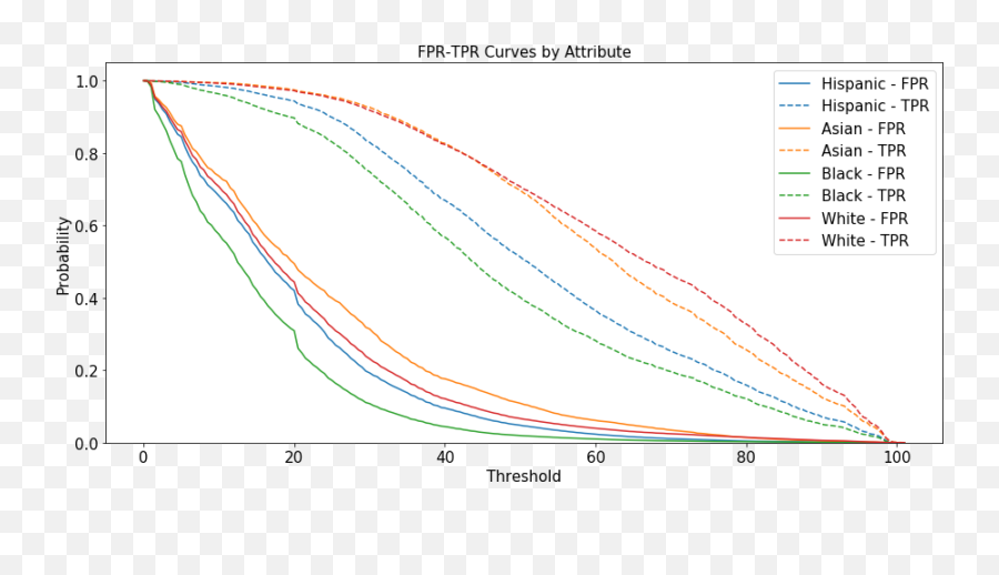 Demo - Plot Emoji,Sex Emojis Fpr Head