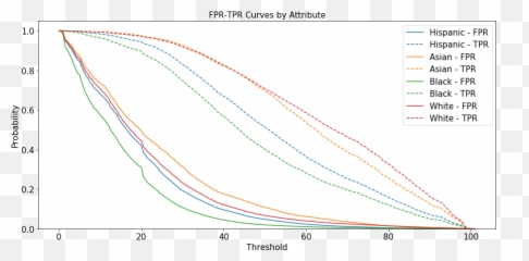 Demo - Plot Emoji,Sex Emojis Fpr Head