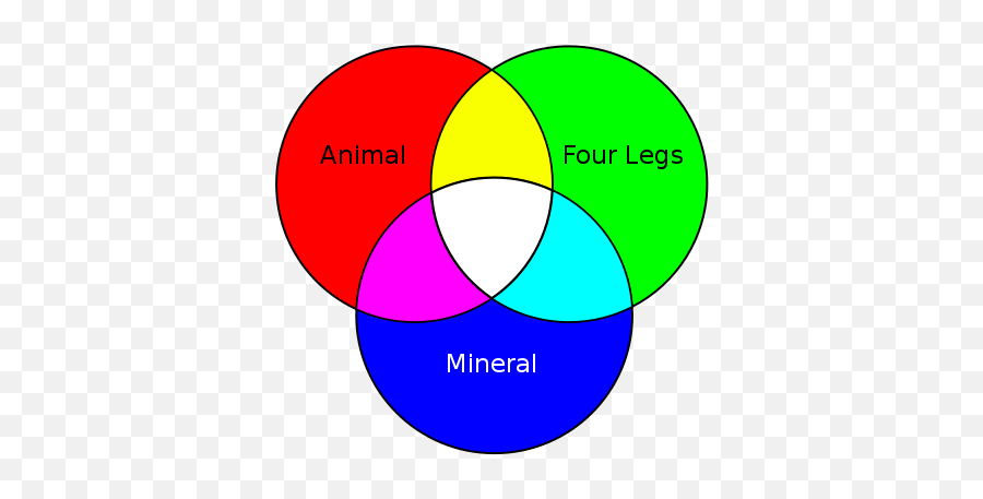 Stanisaw Lem - Red Green Blue Venn Diagram Emoji,Funny Emotions Venn Diagram