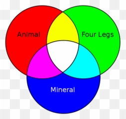Stanisaw Lem - Red Green Blue Venn Diagram Emoji,Funny Emotions Venn Diagram