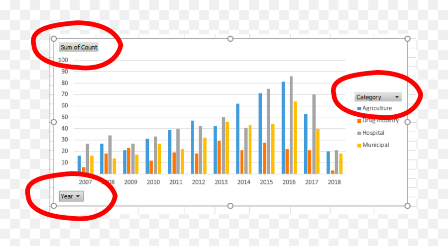 Selectively Data Series In - Statistical Graphics Emoji,Phpbb Hide/unhide Emoticons