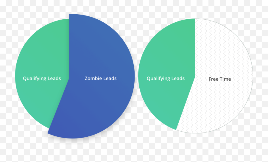 Your Customer Journey Map Is Messier Than You Think Emoji,Blank Customer Emotion Journey Map