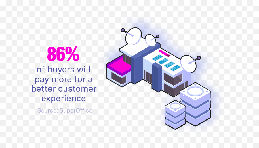 Telecommunications Solutions To Boost Customer Connections Emoji,Separating Emotion Quote