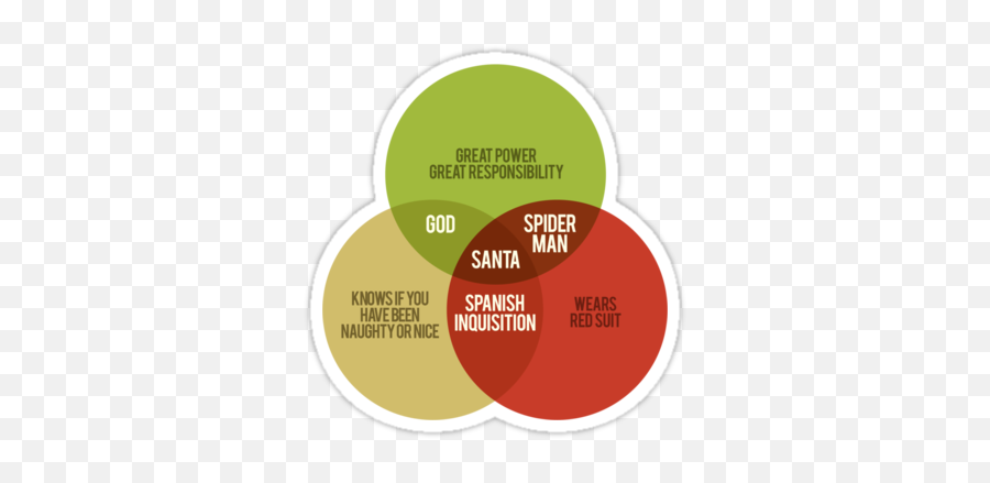 Santa Venn Diagram Sticker By Stephen Wildish Venn Diagram Emoji,Inquisition Emotions