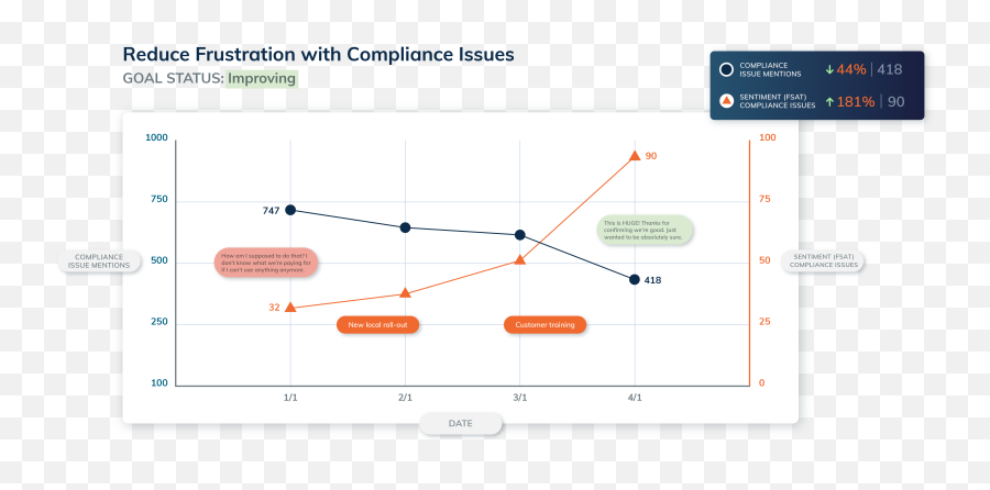 7 Things You Need To Know About Sentiment Analysis Frame Ai Emoji,Upwards Trend Graph Emoji