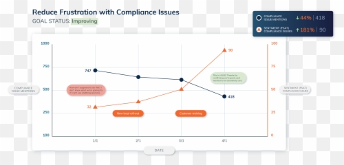 7 Things You Need To Know About Sentiment Analysis Frame Ai Emoji,Upwards Trend Graph Emoji