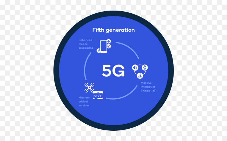 What Is 5g Everything You Need To Know About 5g 5g Faq - 5g Emoji,Tosh.o Emoticons