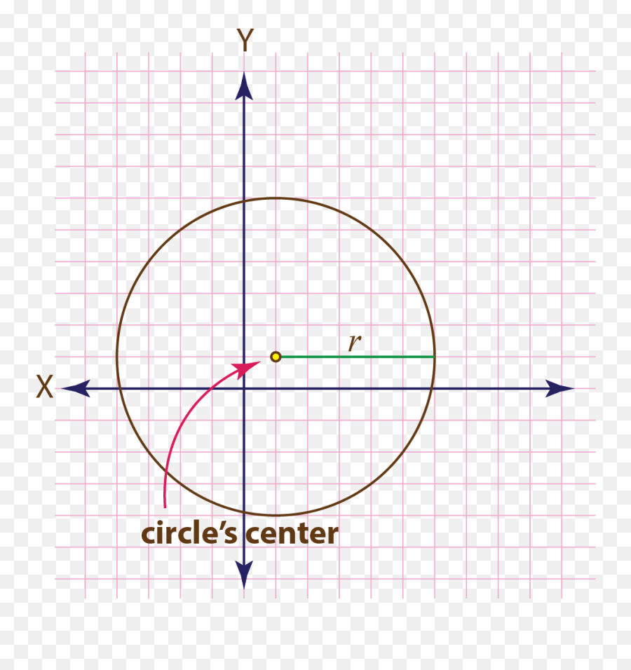 Standard Form Equation Of A Circle Worksheet Printable - Dot Emoji,Graphing Emojis Worksheet Answers
