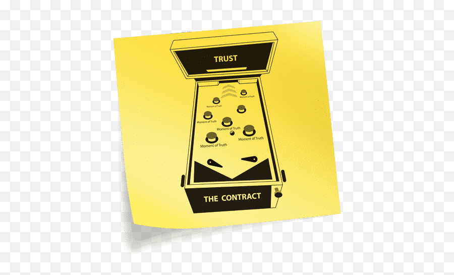 How Moments Of Truth Impact Trust And The Employee - Illustration Emoji,What Emotions Do New Employees Experience