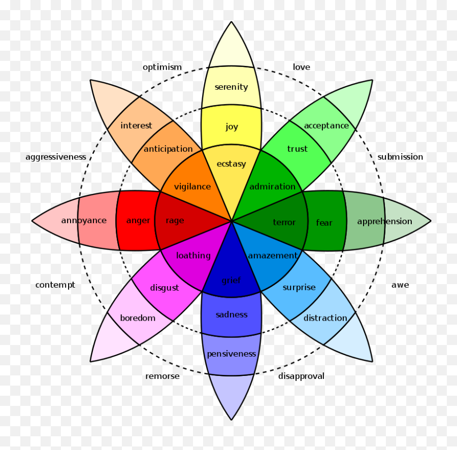 64 Cea Behavior Management Ideas - Wheel Of Emotions Emoji,Printable 5 Level Of Emotions Minecraft