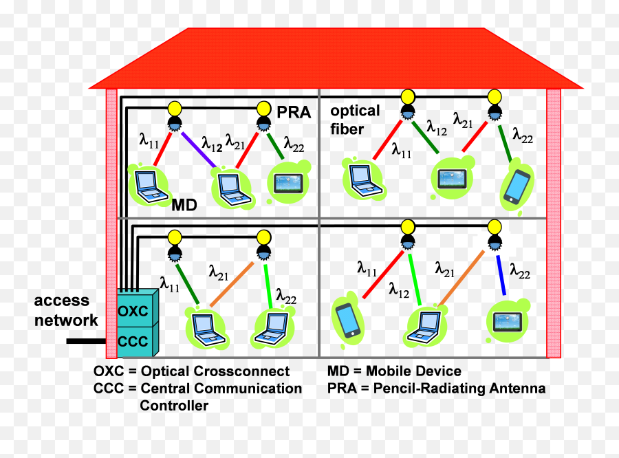 Uncategorised - Ieee Future Networks Indoor Optical Wireless Communication Emoji,Emotion Recognition Using Wireless Signals