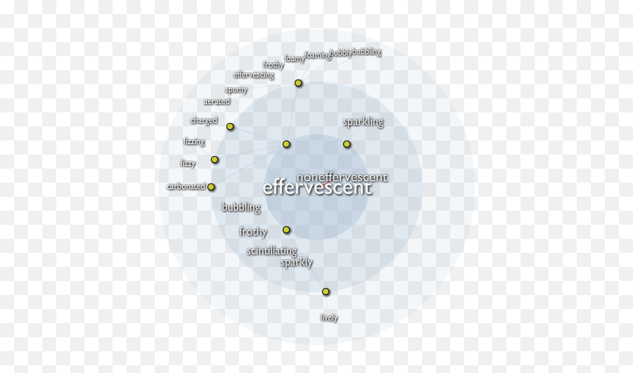 Exemplary Word Effervescent Membean Emoji,Does A Phlegmatic Person Show Lots Of Emotion Exemplary Word Effervescent Membean Emoji,Does A Phlegmatic Person Show Lots Of Emotion