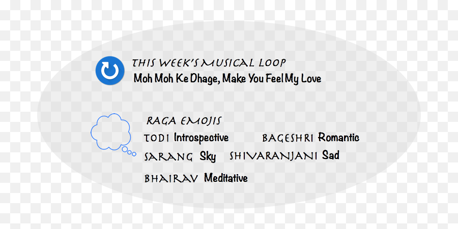 Raga - Maitri U2014 A Melodious Friendship By Ranju Ganesan In Dot Emoji,Felix Thinking Emoji