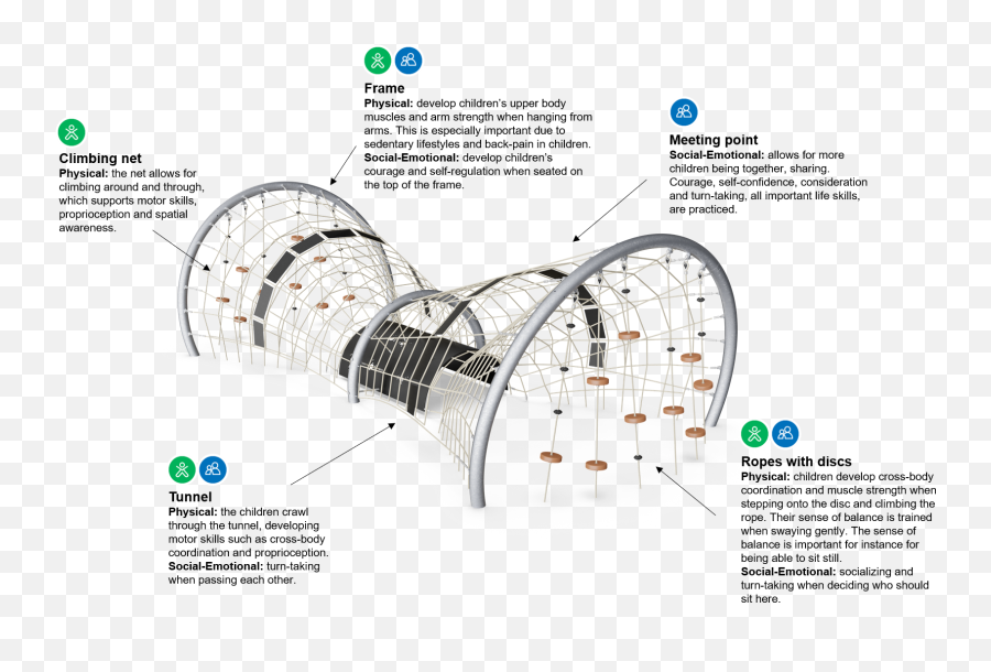 Fish Trap Domes U0026 Arches Fish Trap From Kompan - Dot Emoji,Body Pain Related To Emotions