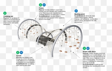 Fish Trap Domes U0026 Arches Fish Trap From Kompan - Dot Emoji,Body Pain Related To Emotions
