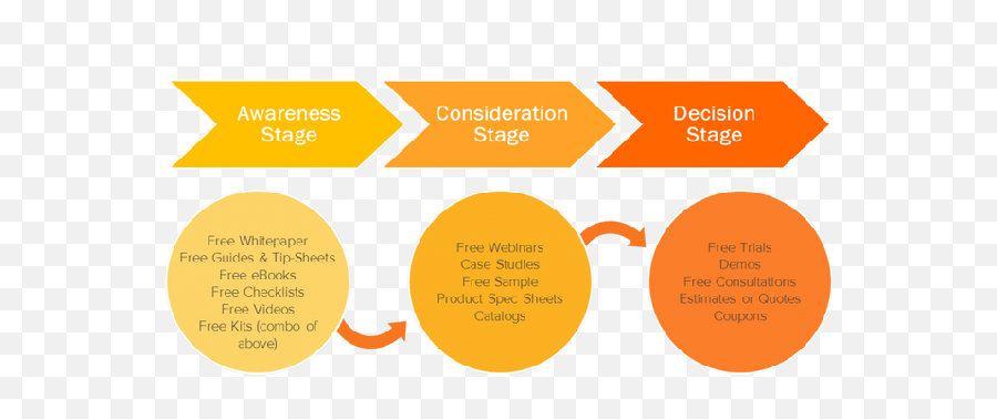 Is Lead Generation A Dying Business - Awareness Consideration Stage Emoji,Guess The Emoji Level 36answers