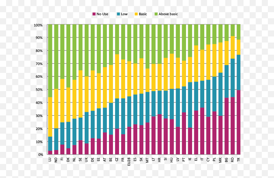 What Makes A Fair Society Insights And Evidence - Regional Patterns Emoji,Digital Emotion Go Go Yellow