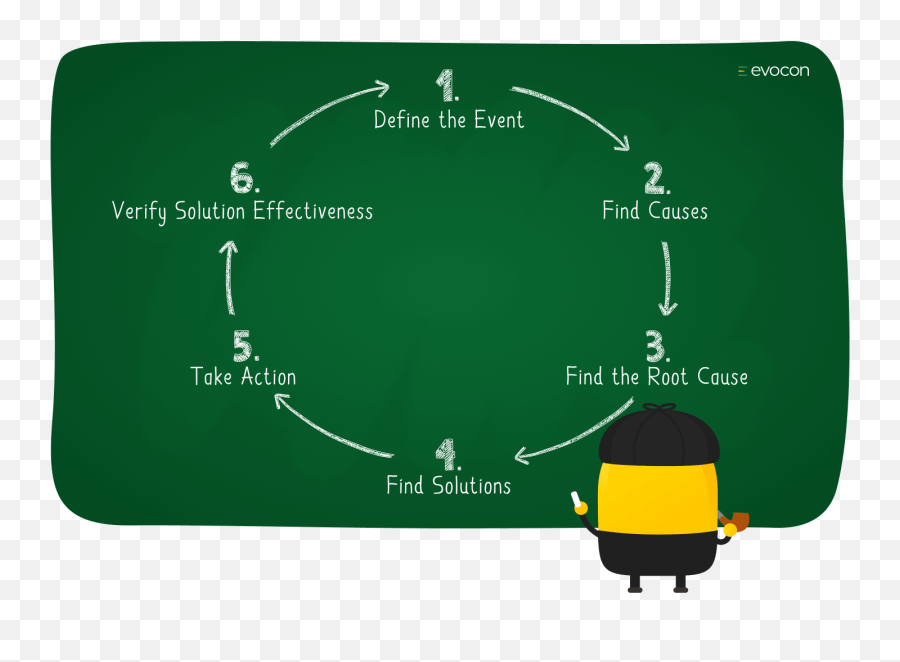 How To Perform Root Cause Analysis In 6 - Root Cause Analysis Steps Emoji,5 Steps Of Processing Emotion