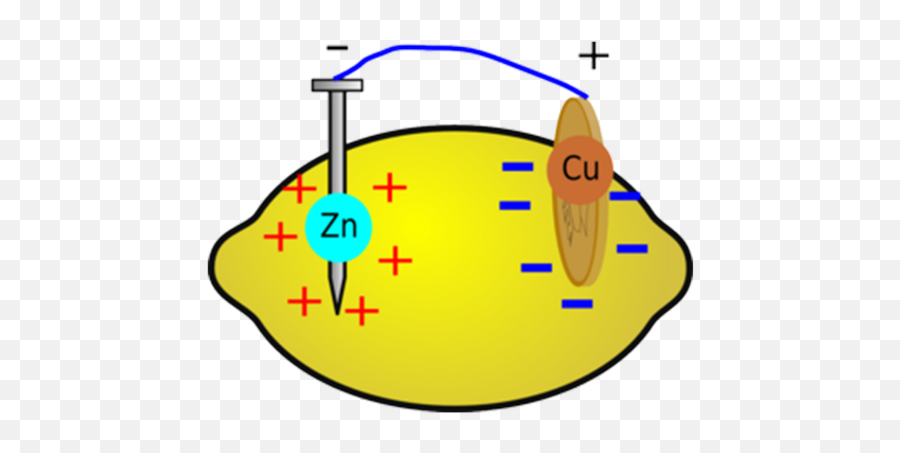 Charging Phone In Medieval Times - Lemon Battery Diagram Emoji,Medival Emoticon Game