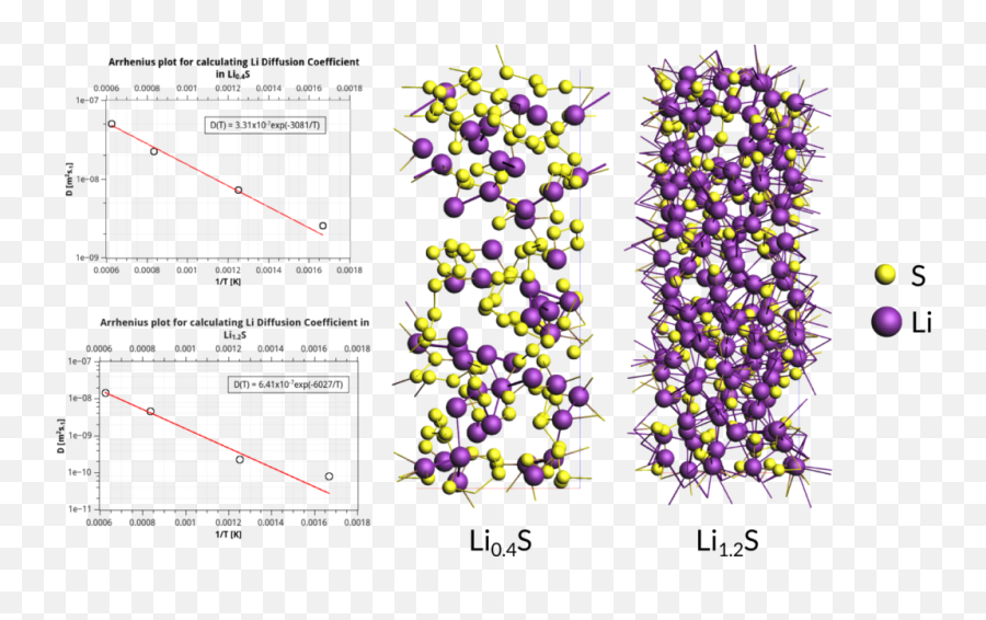 Tutorial Li - Ion Diffusion Coefficients With Reaxff Diffusion Coefficient For Li Ion Battery Emoji,Li&hi 32cm Emoji Smiley Emoticon Yellow Round Cushion Pillow Stuffed Plush Soft Toy (sleepling)