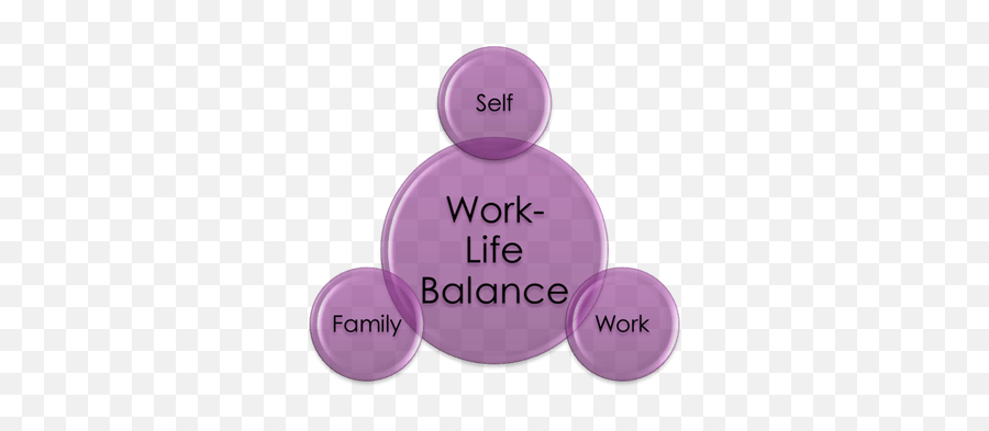 Elusive Work - Work Life Balance Self Emoji,Balancing School Family Work Emotion Relationships