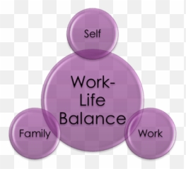Elusive Work - Work Life Balance Self Emoji,Balancing School Family Work Emotion Relationships