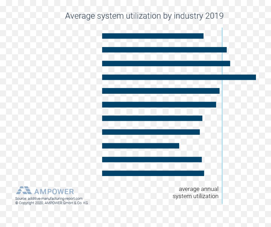 Metal Additive Manufacturing Market Valued At Eur 202 - Additive Manufacturing Machine Statistics 2020 Emoji,Emotion Comination Chart