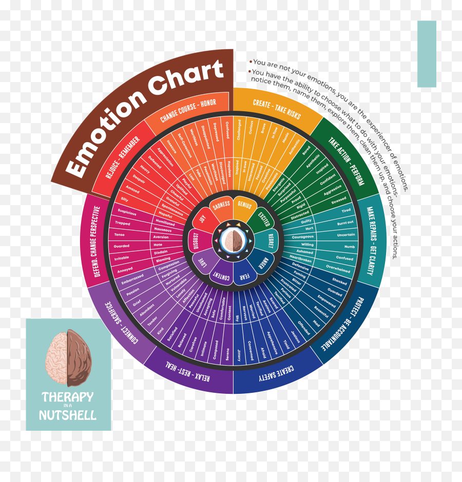 Free Mood Tracker And Emotions Chart - Dot Emoji,Emotion Chart