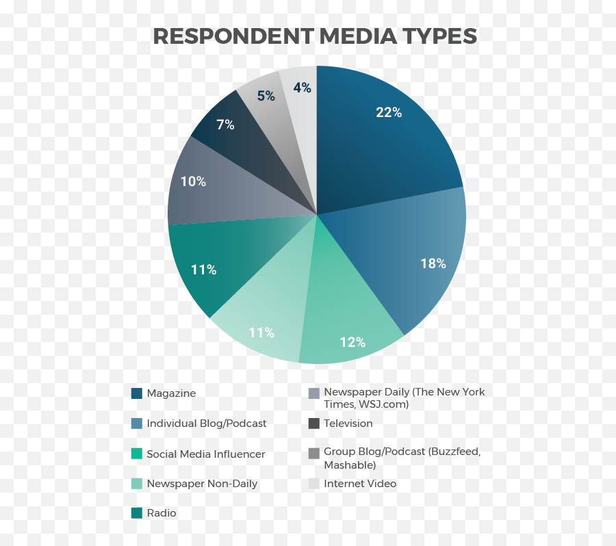 The Cision 2017 State Of The Media Report Emoji,Animals Have Emotions Snapchat Story 2017