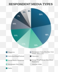 The Cision 2017 State Of The Media Report Emoji,Animals Have Emotions Snapchat Story 2017
