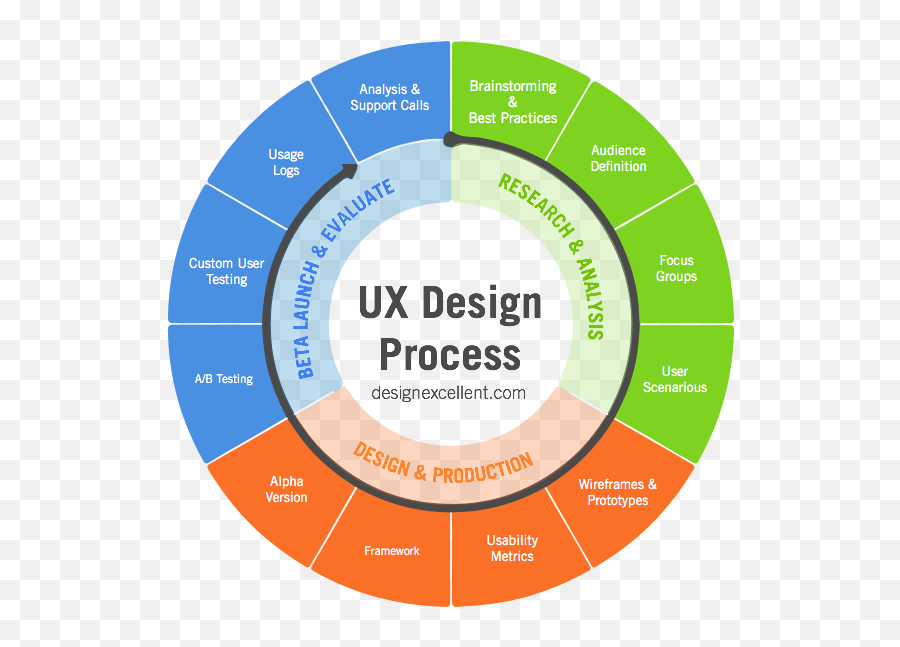 Shop Divine Passions The Social - User Experience Ux Design Process Emoji,Emotion Definition