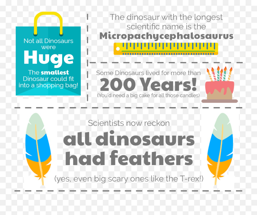 Dinosaurs - Vertical Emoji,Longest Emoji Name
