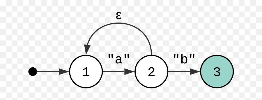 Regex Part 2 Compiler Keanblog - Dot Emoji,Chomsky Emoji Regex Part 2 Compiler Keanblog - Dot Emoji,Chomsky Emoji
