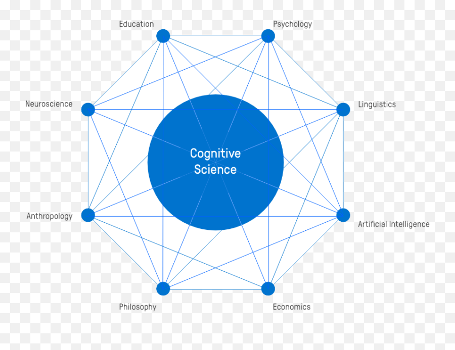 Middle European Interdisciplinary - Cognitive Science Fields Emoji,Master Your Emotions Philosophy