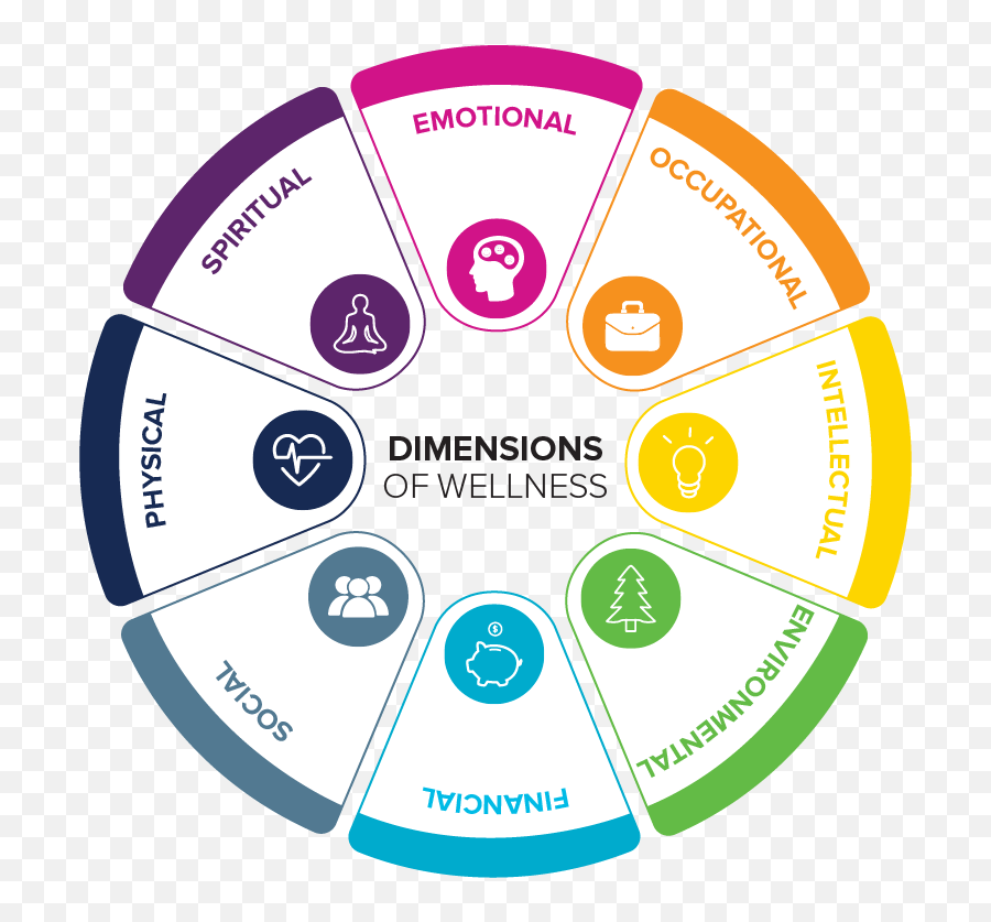 Student Health And Counseling Services - Eight Dimensions Of 8 Aspect Of Life Emoji,Whats Life Without Emotions